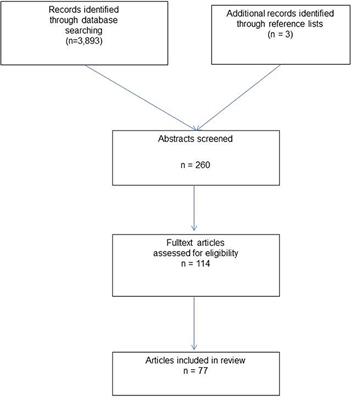 What Is the Current Knowledge About Sublay/Retro-Rectus Repair of Incisional Hernias?